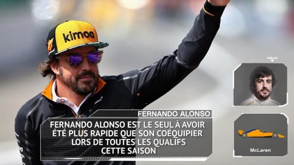 GP du Japon - Les chiffres à connaître