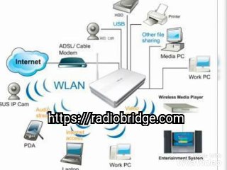 Wireless Sensor Network