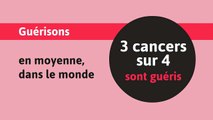 Octobre rose : le cancer du sein en quelques chiffres clés