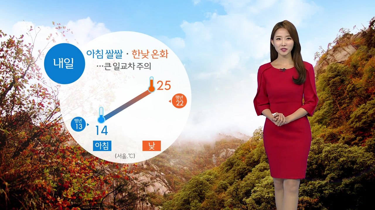 [날씨] 아침 쌀쌀·한낮 온화...큰 일교차 주의 / YTN