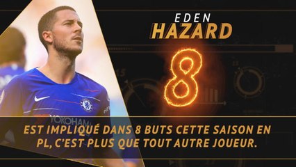 Premier League - Les tops et les flops avant la 8e j.