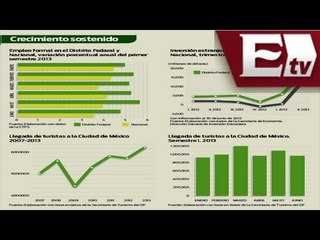 Disminuyen patrones formales / Trabajo en México / Lo Mejor con David Páramo