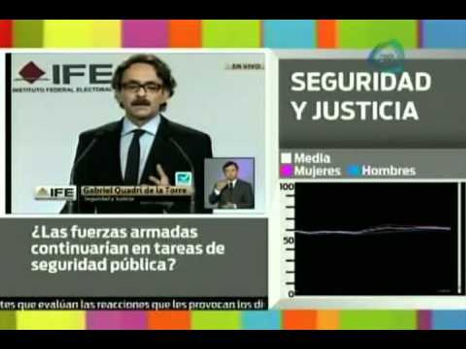 Primer debate presidencial