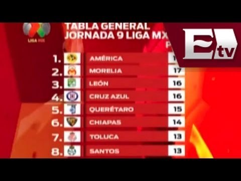 Liga Mx / Resultados de la jornada 9 / Tabla general Liga Mx / Adrenalina