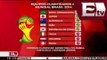 Equipos Clasificados al Mundial de Fútbol de Brasil 2014/Excélsior Informa con Idaly Ferrá