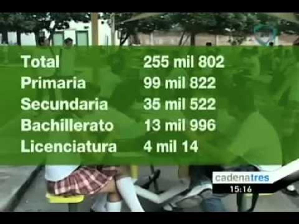 Hoy se conmemora el Día del Estudiante