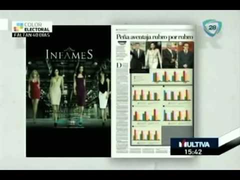 Preferencias electorales según nivel de escolaridad