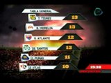 Deportes Dominical. Las estadísticas de la Jornada 9 en el Apertura 2012