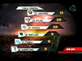 Deportes Dominical. Las estadísticas de la Jornada 10 del Apertura 2012