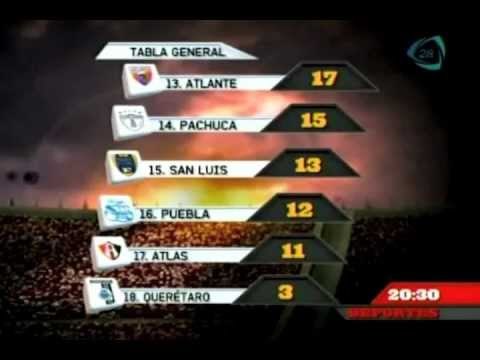 Deportes Dominical. Las estadísticas de la Jornada 14 del Apertura 2012