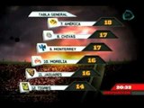 Deportes Dominical. Las estadísticas de la Jornada 13 del Apertura 2012