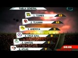 Estadísticas de la Jornada 4 del Torneo Clausura 2013. Deportes Dominical