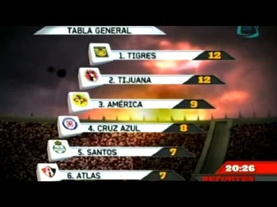 Estadísticas de la Jornada 4 del Torneo Clausura 2013. Deportes Dominical