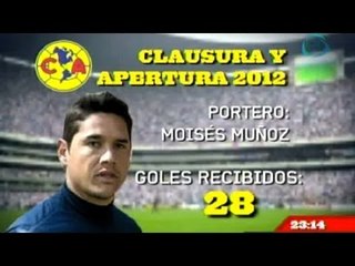 Moisés Muñoz brinda seguridad en el arco americanista