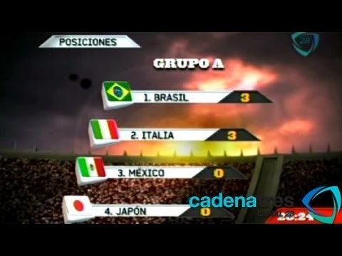 Estadísticas de la Copa Confederaciones 2013