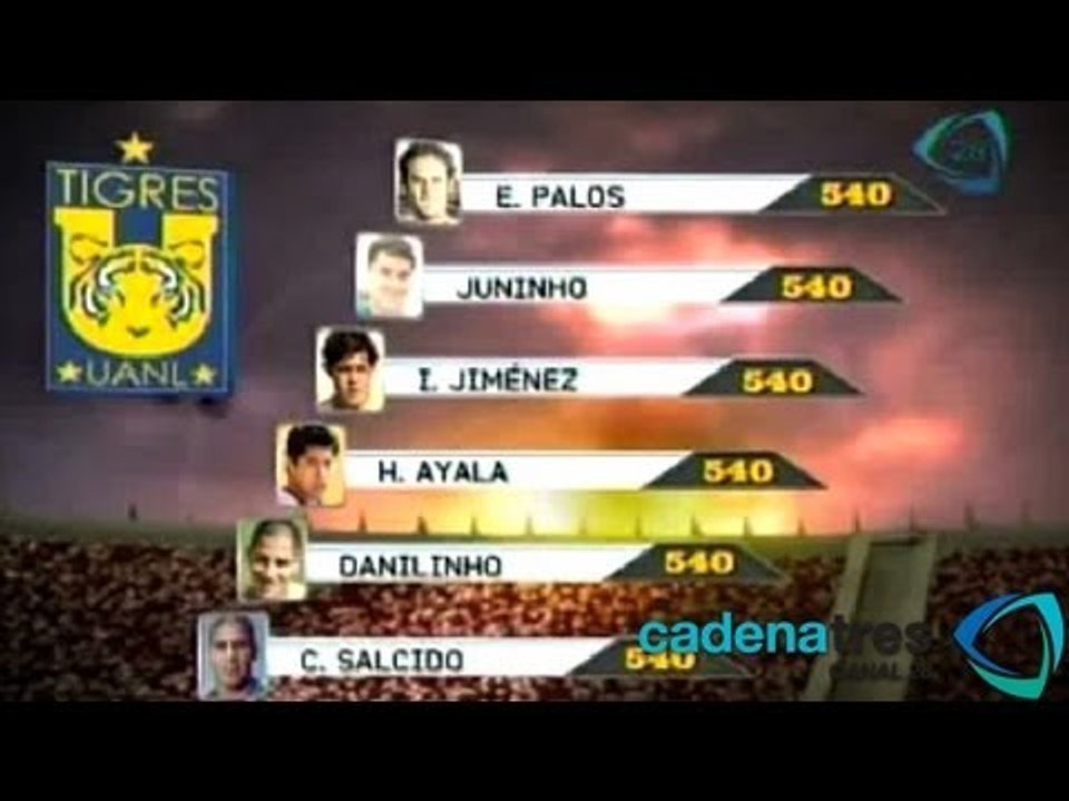 En Tigres le apuestan a la continuidad de los j...