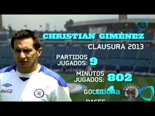 'Chaco' Giménez se salva del quirófano y regresa en 4 semanas a las canchas