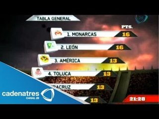 Estadísticas de la Jornada 8 del Torneo Apertura 2013