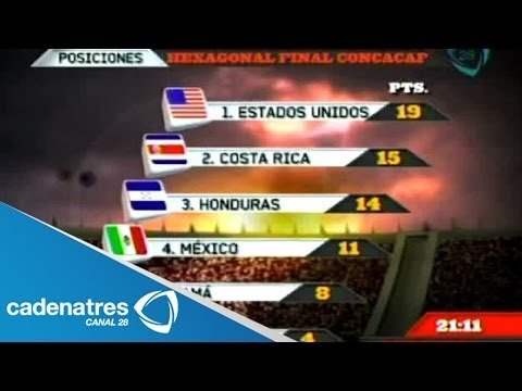 Estadísticas del Hexagonal Final de la Concacaf rumbo al Mundial Brasil 2014