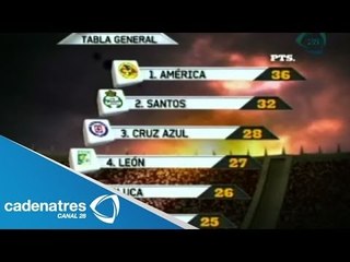 Estadísticas de la Jornada 16 del Torneo Apertura 2013