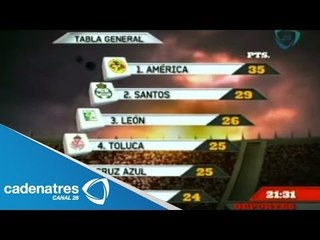 Estadísticas de la Jornada 15 del Torneo Apertura 2013
