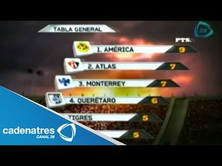 Las estadísticas de la Jornada 3 del Torneo Apertura 2014