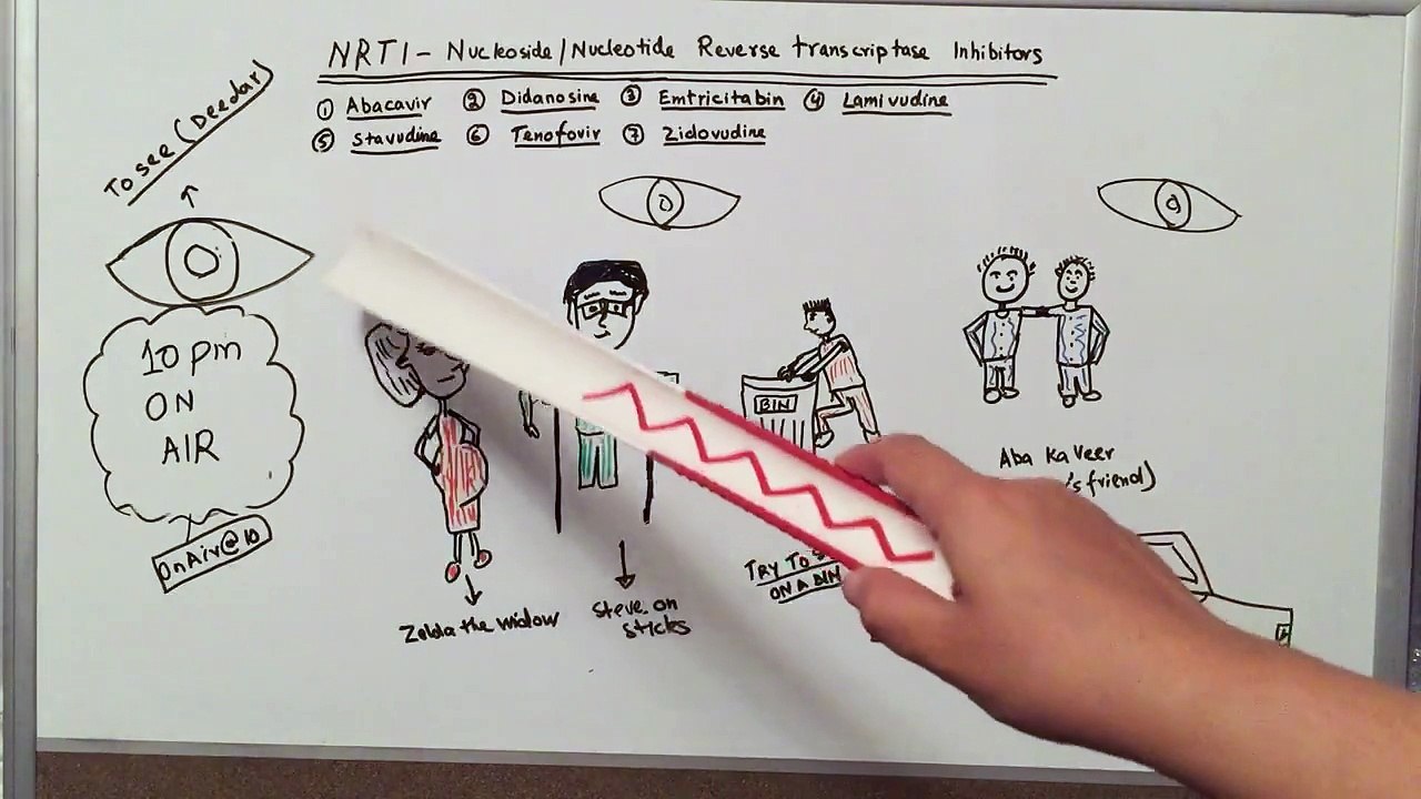 NRTIs names mnemonic usmle step 1