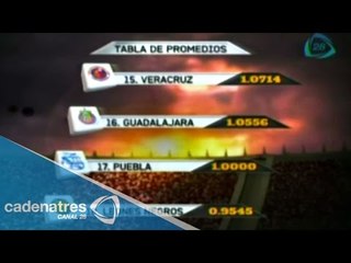 Leones Negros está más cerca del descenso