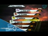 Las estadísticas de la Jornada 6 del Torneo Clausura 2015