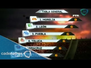 Liga MX: Lo que nos dejó la Jornada 3 del Apertura 2015