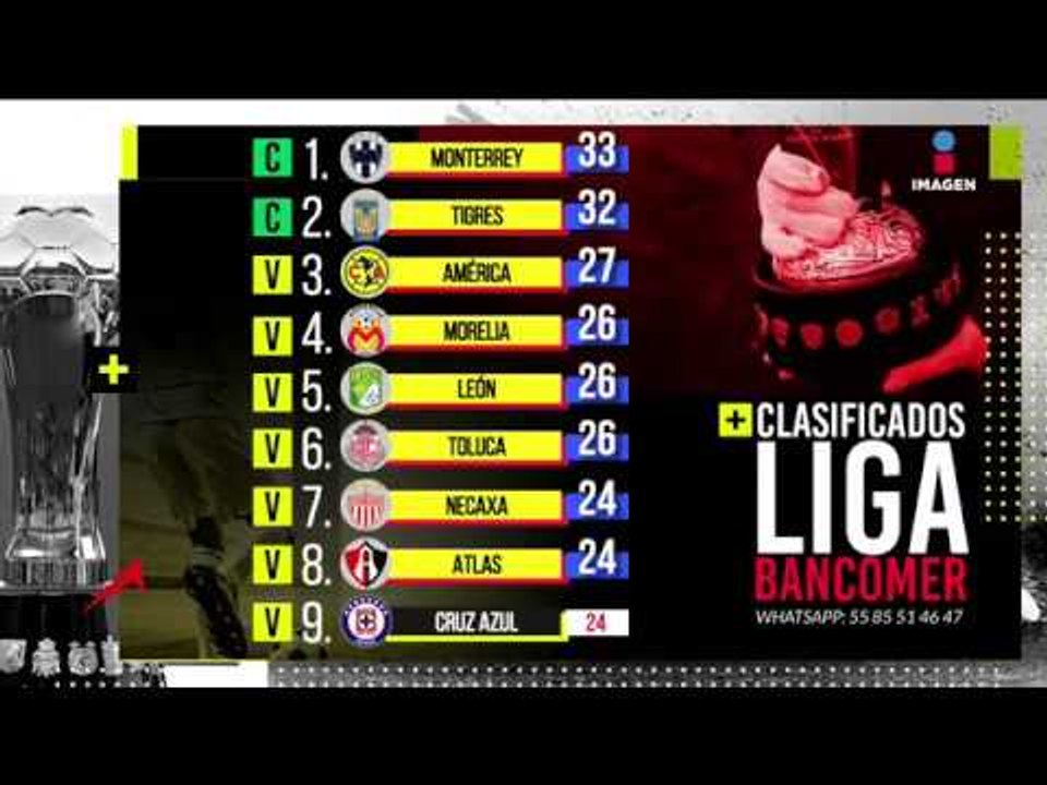 El panorama rumbo a la Liguilla del Apertura 2017 | Adrenalina