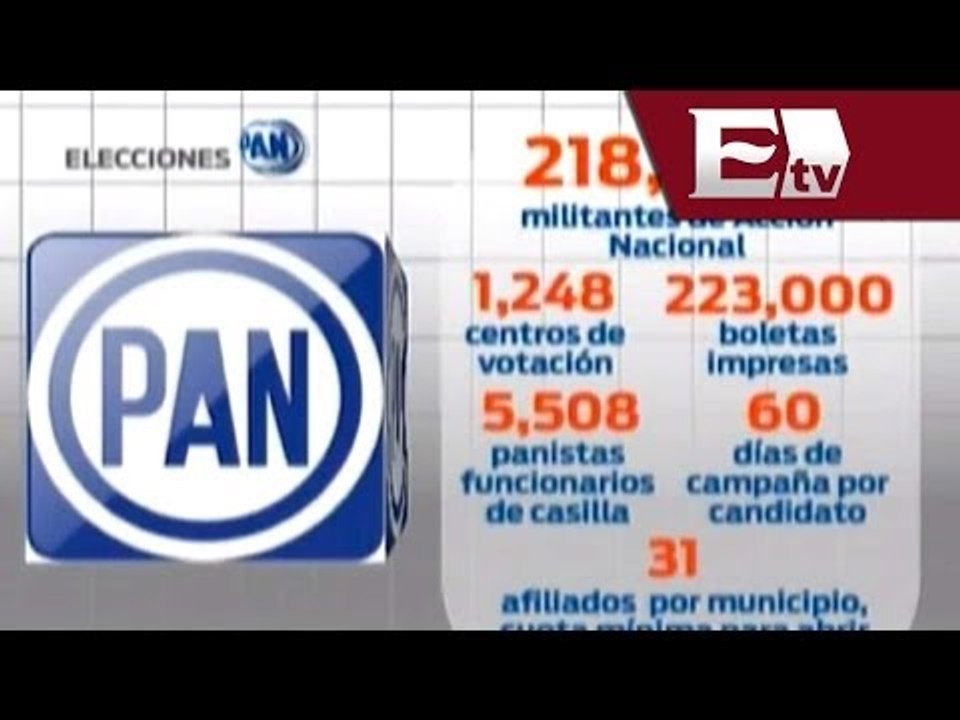 Finalizan elecciones de renovación de dirigencia del PAN / Excélsior en la media