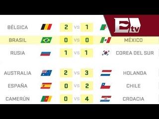 ¿Cómo va la tabla mundialista? / Mundial 2014 / Vianey Esquinca