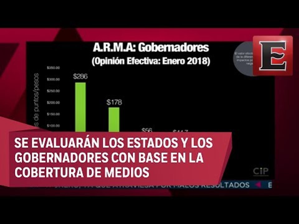 Nueva sección: Lo bueno, lo malo y lo demás