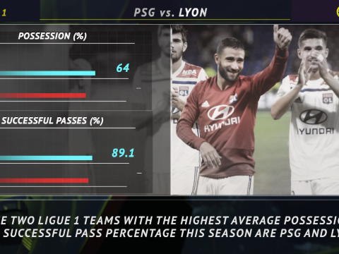 5 things... Dominant PSG scoring goals for fun