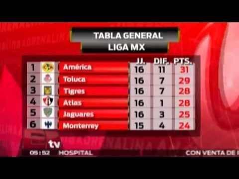 Tabla General de la Liga Mx tras jugarse la jornada 16 / Vianey Esquinca