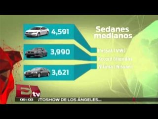 Download Video: Cifras de la industria automotriz en México / Atracción Autos