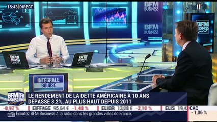 Les tendances sur les marchés: Le rendement de la dette américaine à 10 ans dépasse 3,2%, au plus haut depuis 2011- 04/10