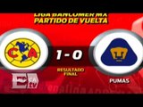Resultados cuartos de final de la Liga Mx / Vianey Esquinca