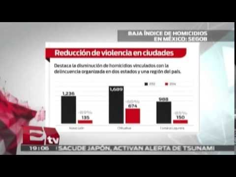 Bajo índice de homicidios en México: Segob / Excélsior Informa