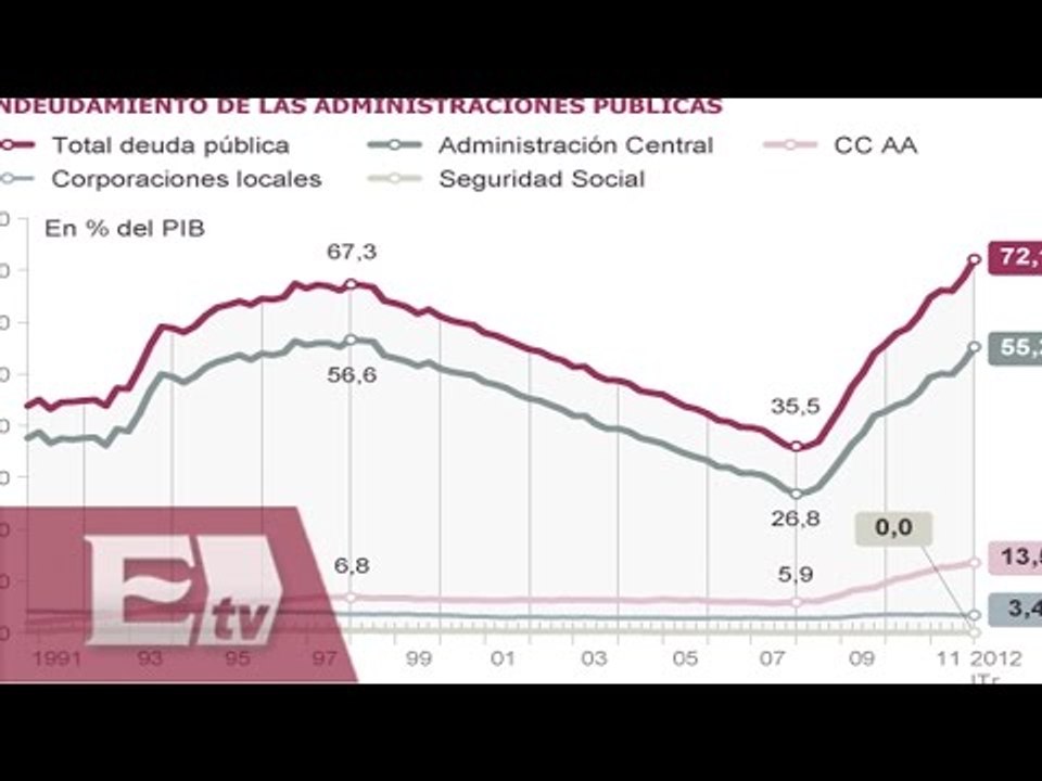 Exhortan legisladores a los estados  para que hagan públicas sus deudas /  Vianey Esquinca
