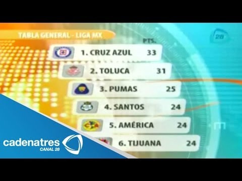 Tabla general tras concluir la jornada 16 del futbol mexicano