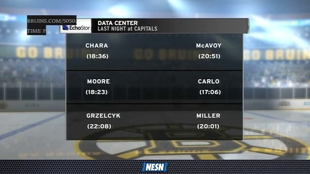 Bruins Faceoff Live: Boston Defense Pairings