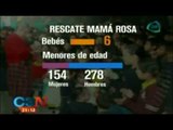 Las cifras detrás del caso ' Mamá Rosa y el albergue 'La gran familia'