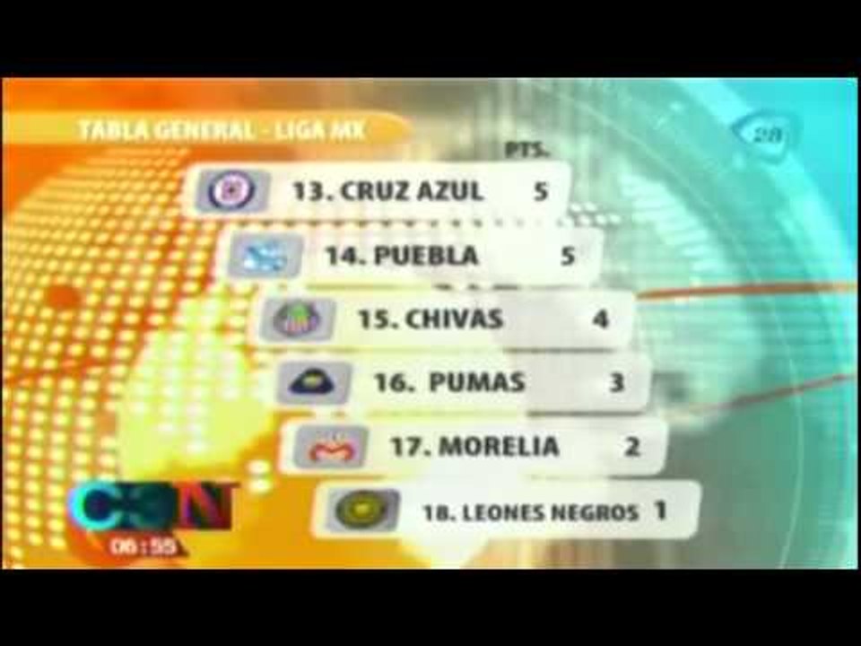 Tabla general tras concluir la jornada 5 del futbol mexicano