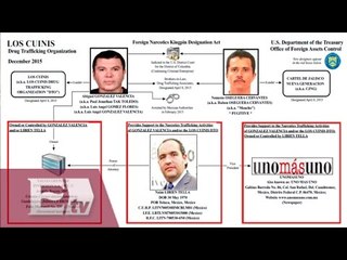 Departamento de EU sanciona al periódico Unomásuno por nexos con el narcotráfico / Martín Espinosa