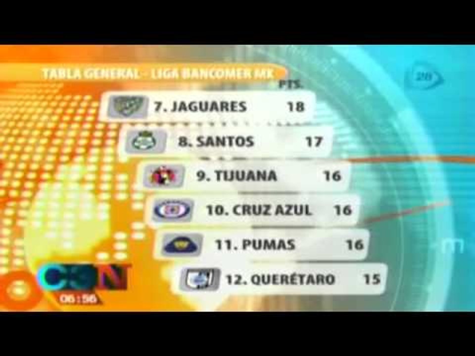 Tabla general de la Liga Mx tras jugarse la jornada 13