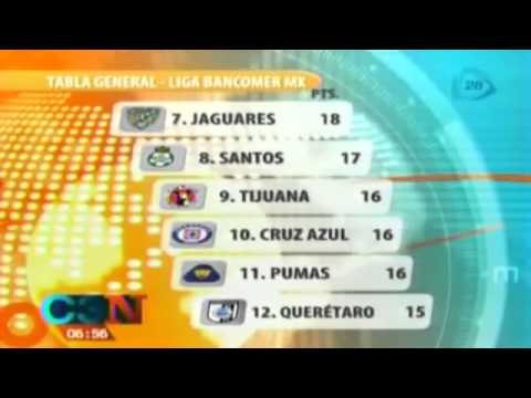 Tabla general de la Liga Mx tras jugarse la jornada 13