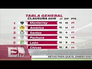 Tabla General de la Liga Mx tras jugarse la jornada 15 / Vianey Esquinca