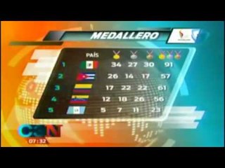 México se apodera del medallero en los Juegos Centroamericanos y del Caribe
